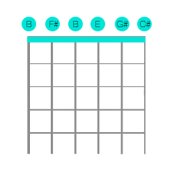 tuning drop open guitar tunings diagram low guitarrepairbench easy