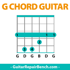4 Ways to Play The G Guitar Chord