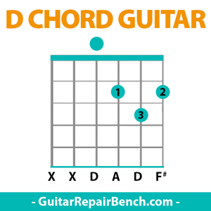 d chord guitar